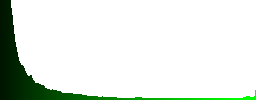 The core of a sizzling campfire - Histogram - Green color channel