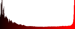 The core of a sizzling campfire - Histogram - Red color channel