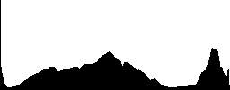 A placid lake between steep, green covered hills - Histogram - RGB color channel