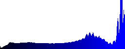 A common or European magpie (Pica pica) with a fish in its beak - Histogram - Blue color channel