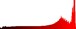 A common or European magpie (Pica pica) with a fish in its beak - Histogram - Red color channel