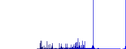 Four 3D glossy gray vector cogwheels on white background - Histogram - Blue color channel