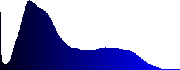 Brown trout (Salmo trutta) in Transylvania - Histogram - Blue color channel