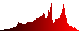 King's Stone in the Southern Carpathians, Romania. Ski and hiking paradise - Histogram - Red color channel