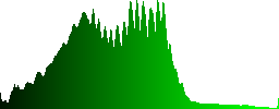 Hawfinch (Coccothraustes coccothraustes) on the nut tree - Histogram - Green color channel