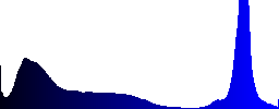 Volcanic lake on the seaside - Histogram - Blue color channel