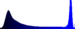 Closeup of rocks showing their layers - Histogram - Blue color channel