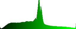 Closeup of rocks showing their layers - Histogram - Green color channel