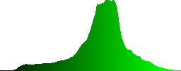 A hawfinch (Coccothraustes coccothraustes) on a tree - Histogram - Green color channel