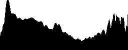 View of a valley between the mountains - Histogram - RGB color channel