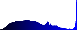 A dreary mountain without vegetation - Histogram - Blue color channel