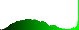 A dreary mountain without vegetation - Histogram - Green color channel