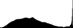 A dreary mountain without vegetation - Histogram - RGB color channel