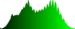 Cooking outdoors in a cauldron - Histogram - Green color channel