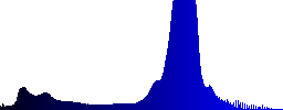 Cloudy Sky and Sunset in Paris - Histogram - Blue color channel