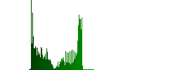 Seamless 'woven' texture No. 5. - Histogram - Green color channel