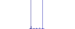 Seamless 'woven' texture No. 1. - Histogram - Blue color channel