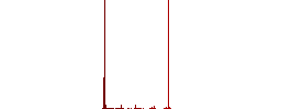 Seamless 'woven' texture No. 1. - Histogram - Red color channel