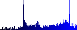 Blue glossy microphone web button - Histogram - Blue color channel