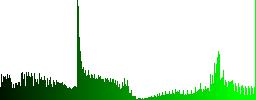 Blue glossy microphone web button - Histogram - Green color channel