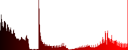 Blue glossy microphone web button - Histogram - Red color channel