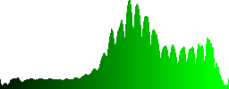 Snail in a hurry on the ground - Histogram - Green color channel