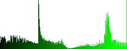 Blue glossy 3x3 grid web button - Histogram - Green color channel