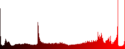 Set of 16 round glossy color share web buttons with shadows. Fully organized layer structure and color swatches. Easy to recolor or make hover effects, etc. - Histogram - Red color channel