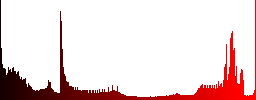 Set of round glossy cloud download buttons. Arranged layer structure. - Histogram - Red color channel