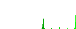 Seamless hand made paper texture on transparent background. Light variant. - Histogram - Green color channel