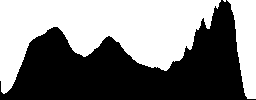 Nice view in the slovenian Alps - Histogram - RGB color channel