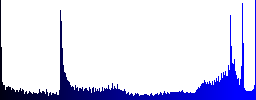 Set of round glossy media loop buttons. Arranged layer structure. - Histogram - Blue color channel