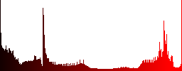 Set of round glossy media record buttons. Arranged layer structure. - Histogram - Red color channel