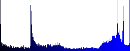 Set of round glossy media stop buttons. Arranged layer structure. - Histogram - Blue color channel