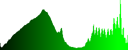 Clouds running over great rocks - Histogram - Green color channel