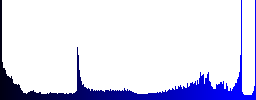 Set of ID card glossy web buttons. Arranged layer structure. - Histogram - Blue color channel