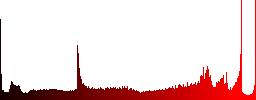 Set of ID card glossy web buttons. Arranged layer structure. - Histogram - Red color channel