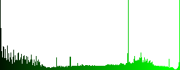 Set of color money report glass web buttons. Arranged layer structure. - Histogram - Green color channel