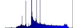 Set of Graph buttons vector in brushed metal style. Arranged layer, color and graphic style structure. - Histogram - Blue color channel