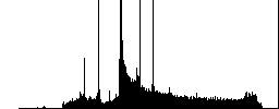 Set of Graph buttons vector in brushed metal style. Arranged layer, color and graphic style structure. - Histogram - RGB color channel