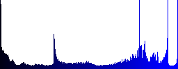 Set of large grid view glossy web buttons. Arranged layer structure. - Histogram - Blue color channel