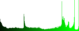 Set of large grid view glossy web buttons. Arranged layer structure. - Histogram - Green color channel