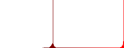 Basic web icon set in round flat style with glaucous colors. - Histogram - Red color channel