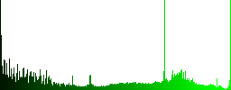 Set of color folder ok glass web buttons. Arranged layer structure. - Histogram - Green color channel