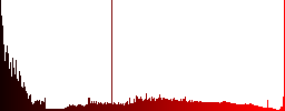 Set of color folder structure web buttons. Arranged layer structure. - Histogram - Red color channel