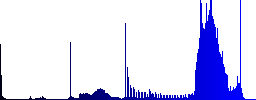 Set of share sunk push buttons. Well-organized layer, color swatch and graphic style structure. Easy to recolor. - Histogram - Blue color channel