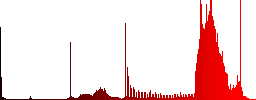 Set of share sunk push buttons. Well-organized layer, color swatch and graphic style structure. Easy to recolor. - Histogram - Red color channel