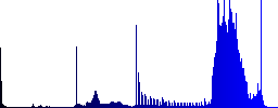 Set of folder sunk push buttons. Well-organized layer, color swatch and graphic style structure. Easy to recolor. - Histogram - Blue color channel