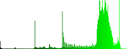 Set of folder sunk push buttons. Well-organized layer, color swatch and graphic style structure. Easy to recolor. - Histogram - Green color channel