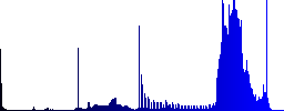 Set of trash sunk push buttons. Well-organized layer, color swatch and graphic style structure. Easy to recolor. - Histogram - Blue color channel